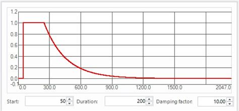 right time constant of exponential window for modal impact testing|modal testing response plots.